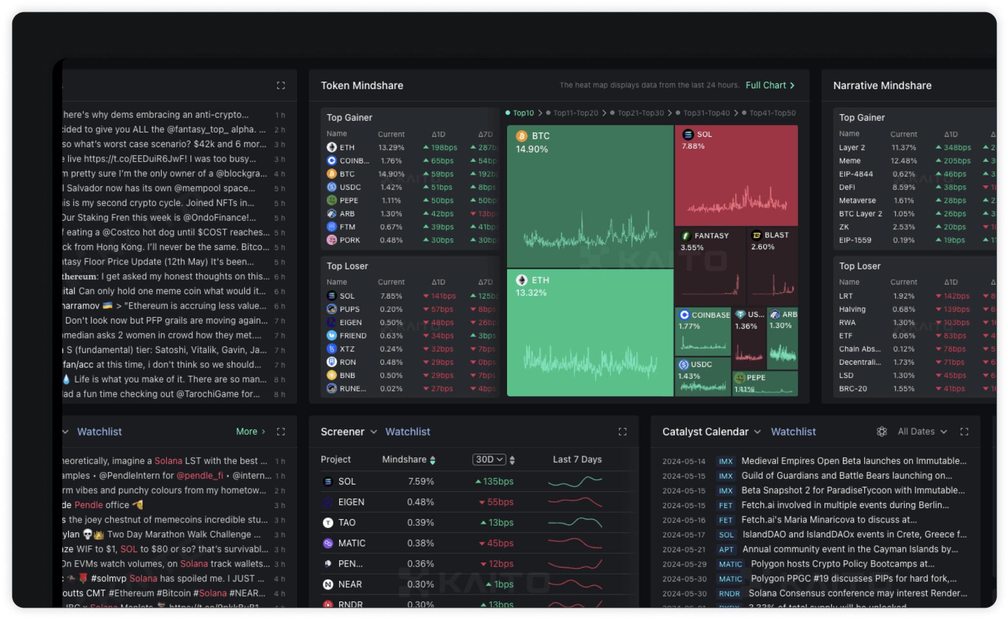 Sentiment Demo